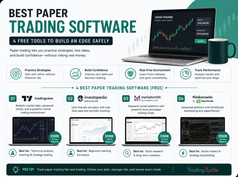 image showcasing paper trading softwares