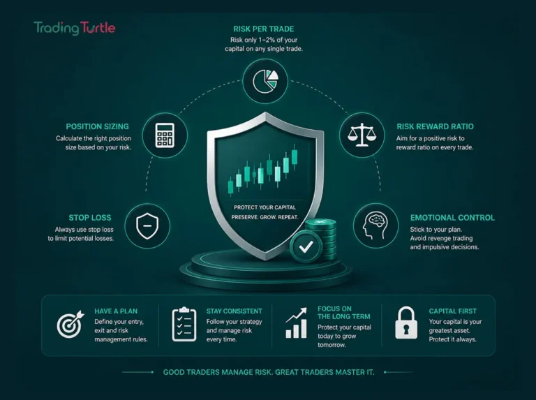 risk management in trading