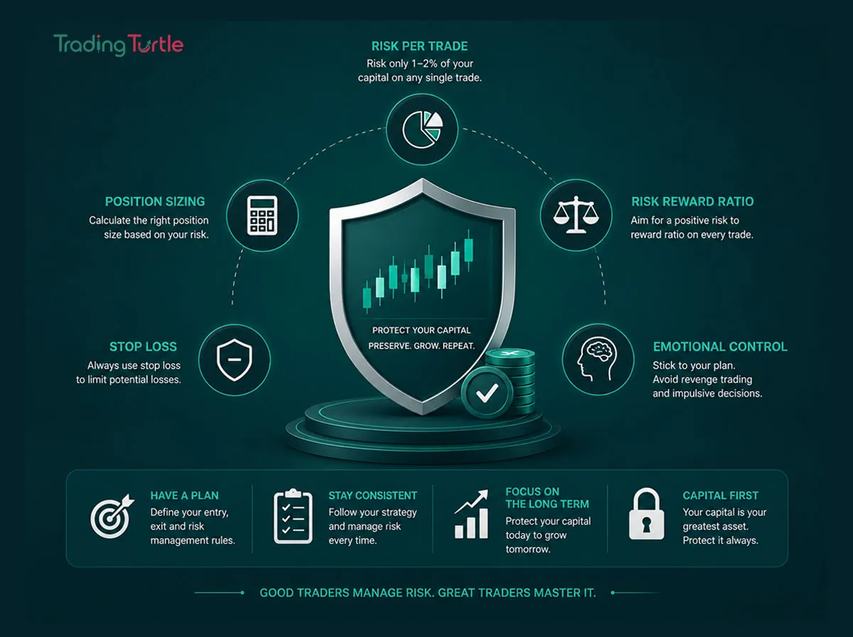 risk management in trading