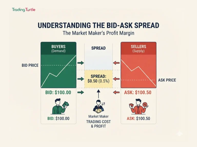 bid ask spread for beginners