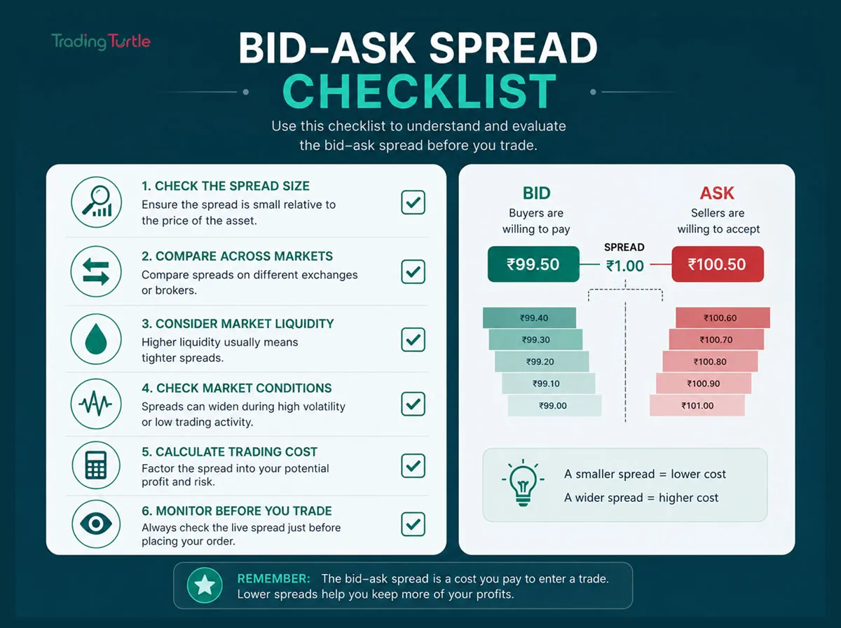 bid ask spread checklist