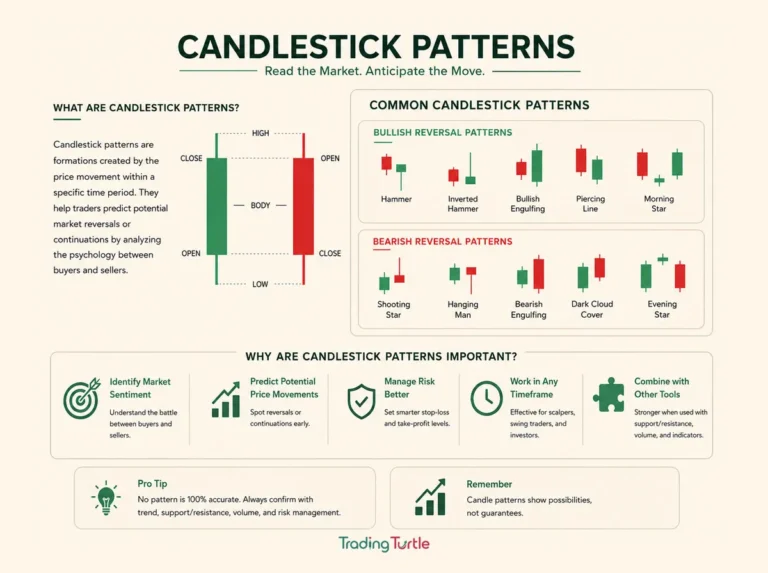 Image showing candlestick patterns and its importance