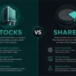 what are stocks and how they work