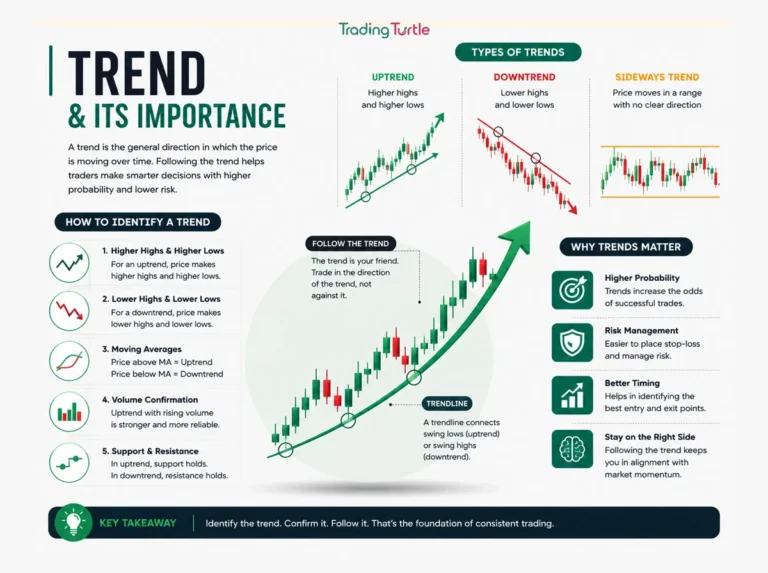 Infographic image of what is a trend in trading