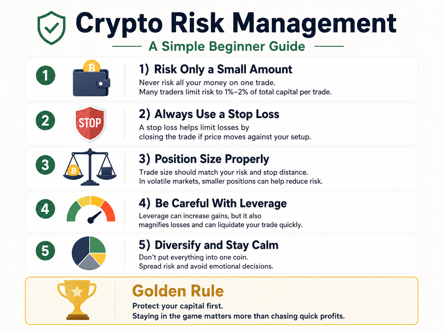 image explaining crypto risk management in trading