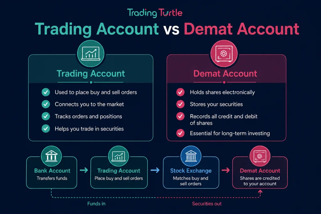trading account vs demat account