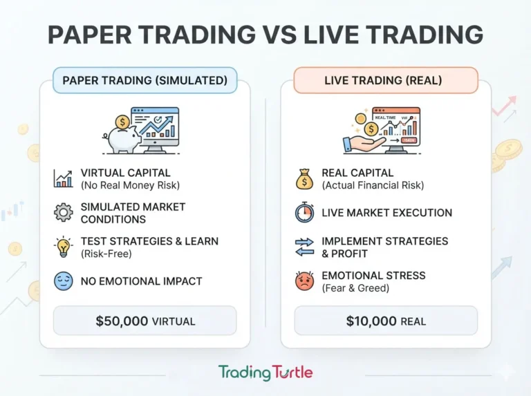 image comparing paper trading vs live trading