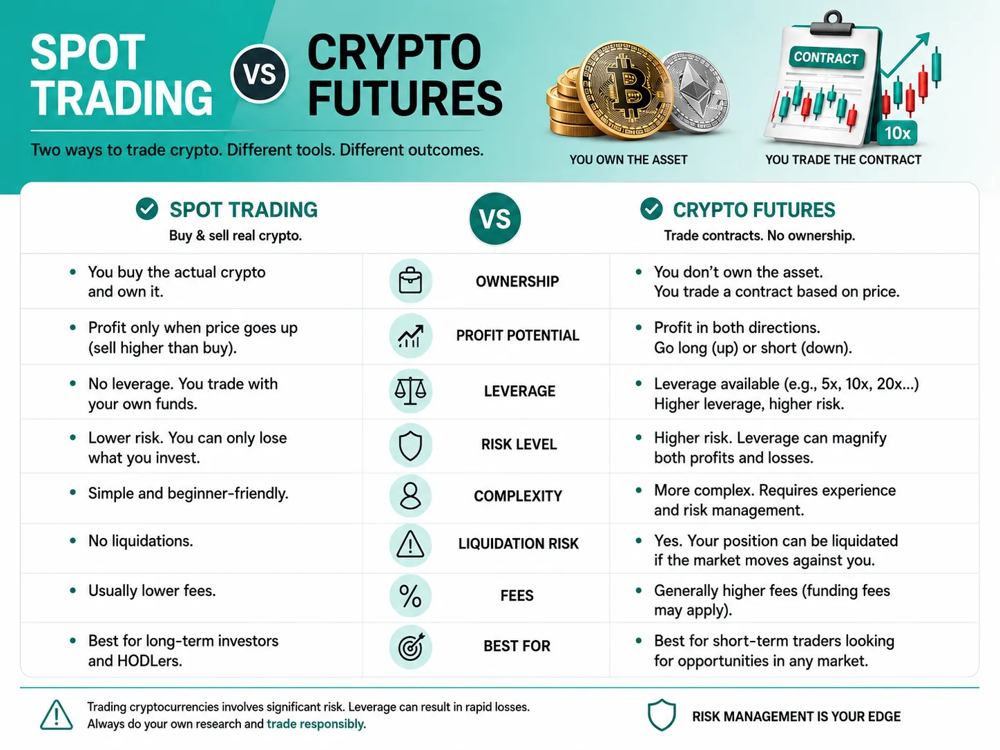 an illustration explaining sspot trading vs crypto futures