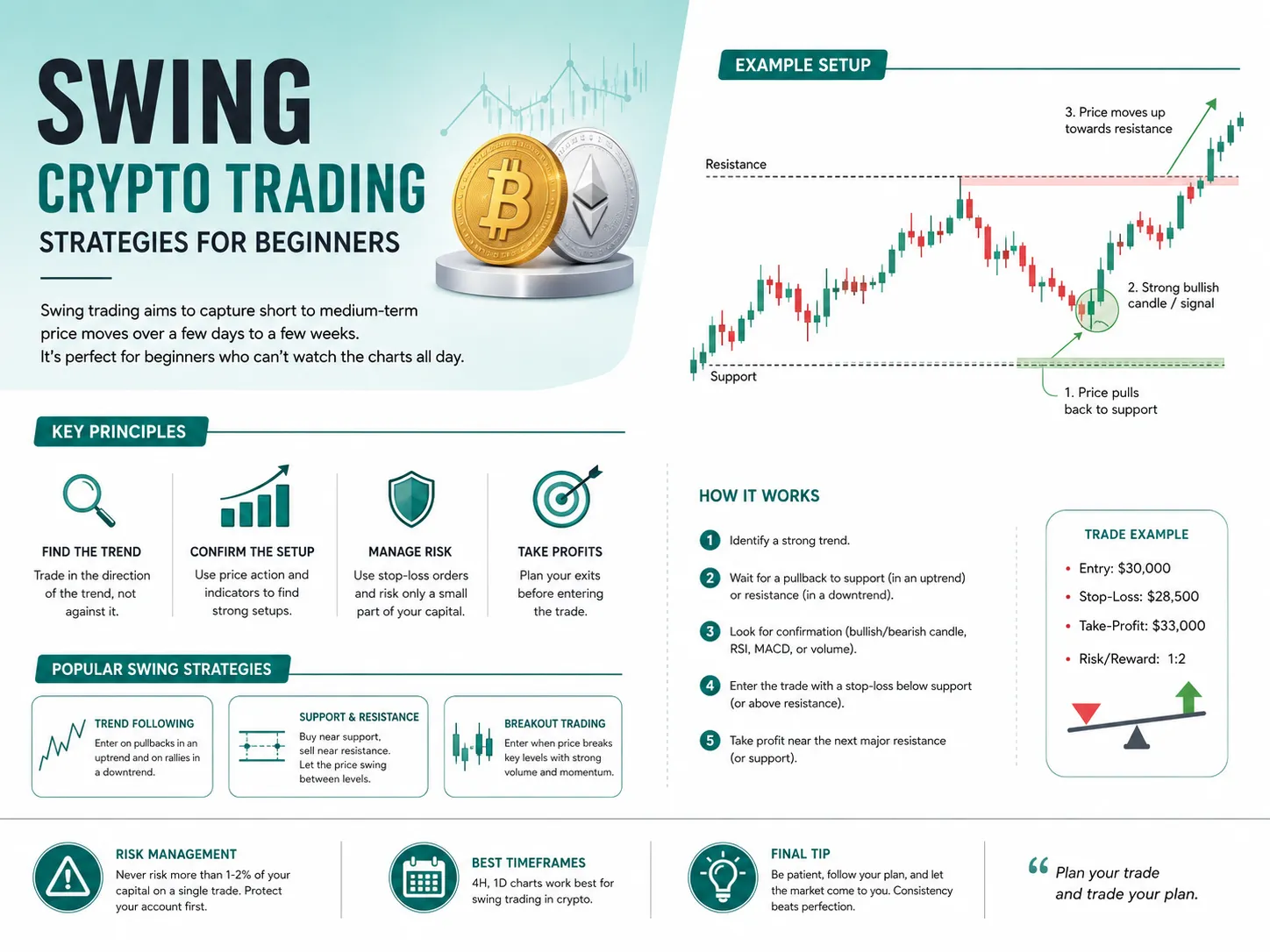 image explaining swing trading strategies for beginners