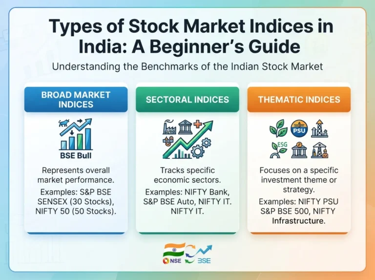 Image explaining types of stock market indices in india