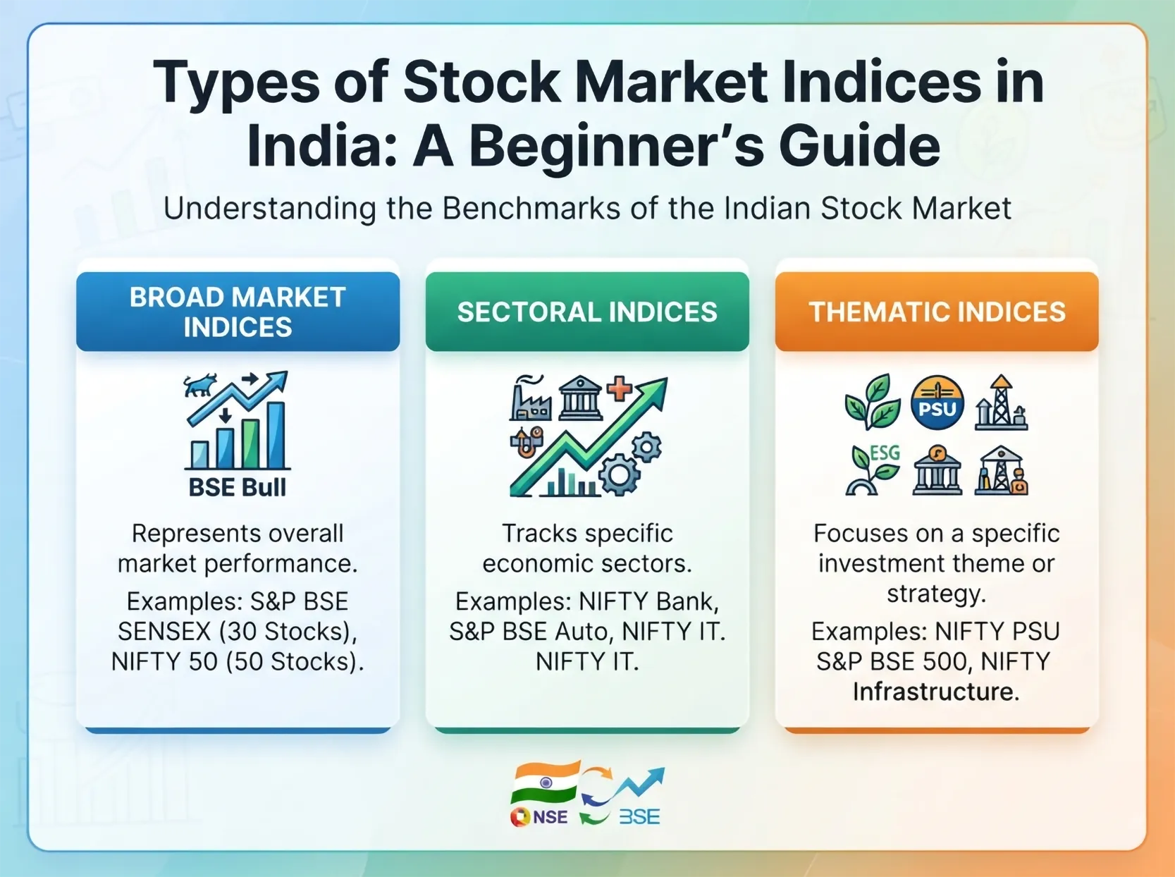 Image explaining types of stock market indices in india