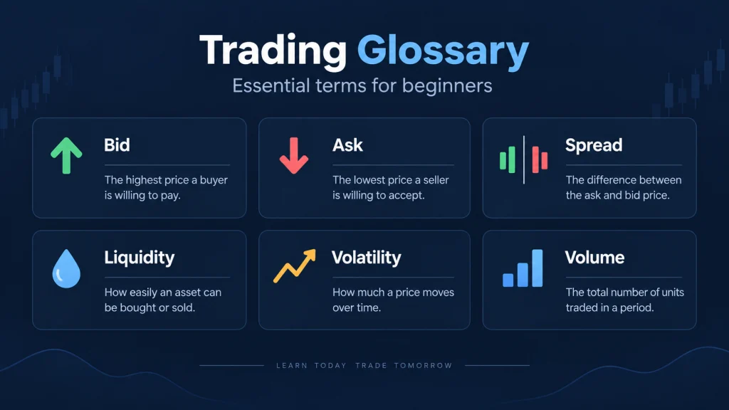 trading glossary essential terms