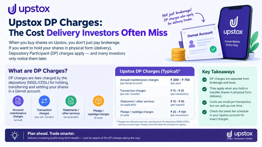upstox dp charges and cost delivery