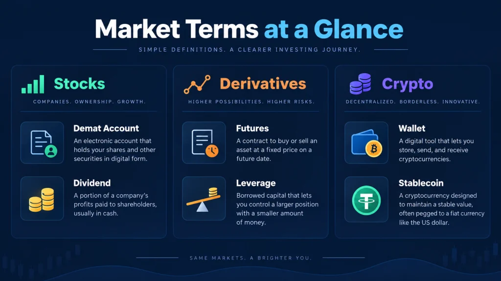 Trading glossary market terms