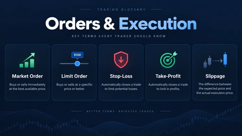 trading glossary orders and execution