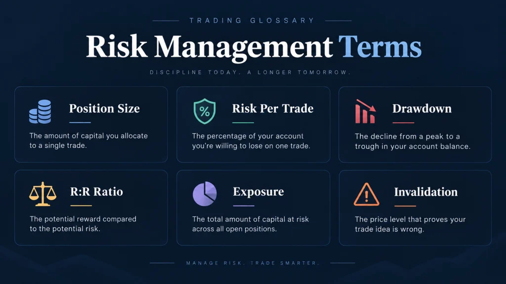 Risk management trading terms