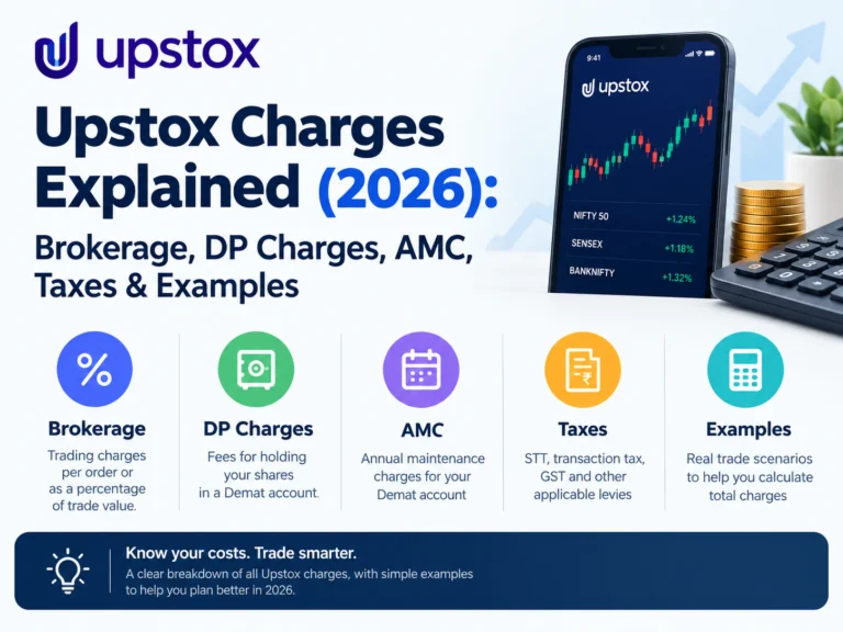 Upstox charges explained 2026 feature