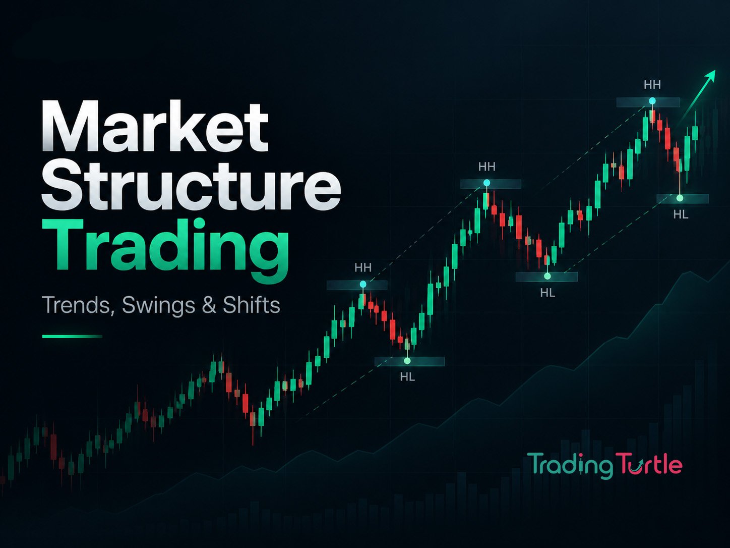 Market structure trading- feature