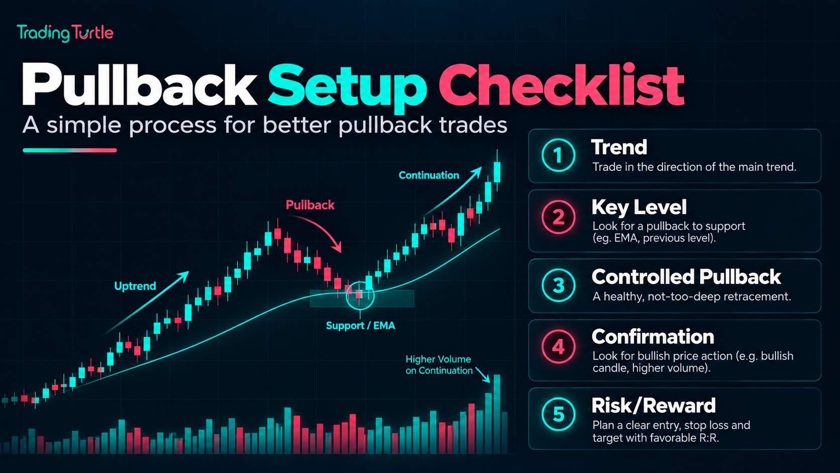 pullback trading strategy checklist