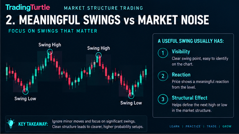 image explainig market structure and meaningful swings