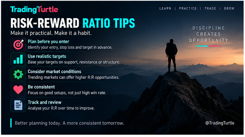 practical tips on risk reward ratio